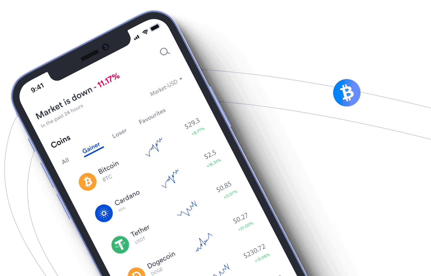 Immediate Bienestar AI trading system