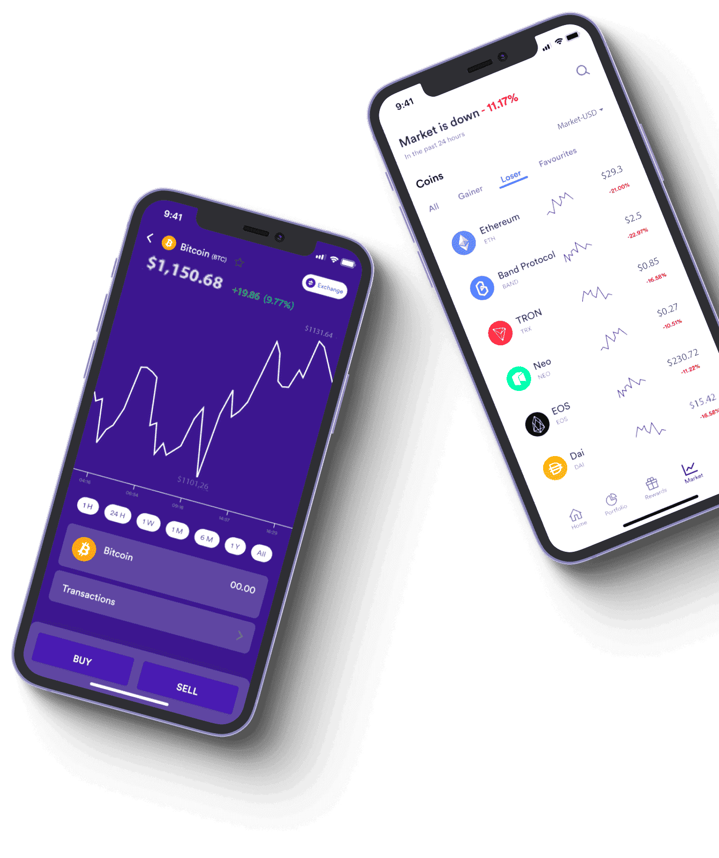 Immediate Bienestar market analysis UK